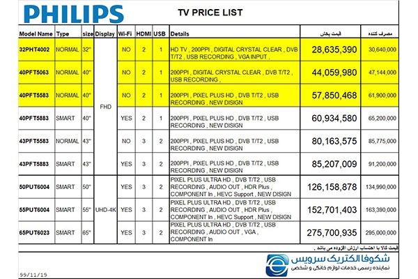لیست قیمت تلویزیون های فیلیپس